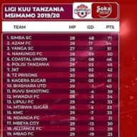 Mayunga Hungwi